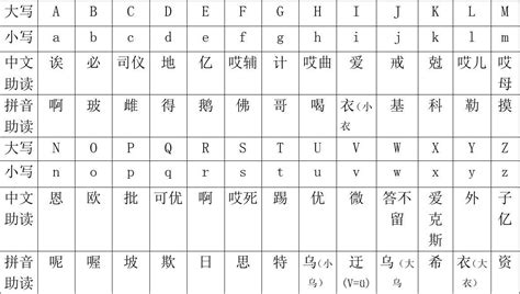 26字母|英语26个字母大小写(附音标中文助读)